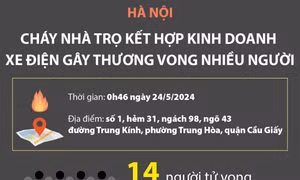 Hà Nội: Cháy nhà trọ khiến 14 người tử vong (tính đến 5h sáng 24/5)