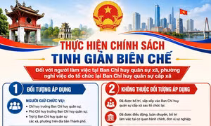 Chính sách người làm việc tại Ban Chỉ huy quân sự cấp xã nghỉ việc do sắp xếp