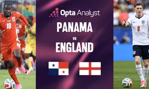 Panama vs Anh