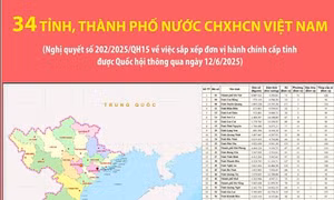 34 tỉnh, thành phố nước CHXHCN Việt Nam