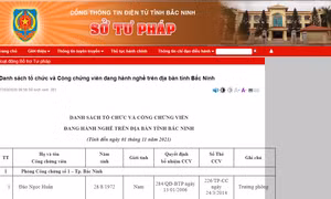Bắc Ninh: Tăng cường quản lý các hoạt động công chứng trên địa bàn