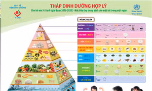 Quy định về sản phẩm cho sữa học đường: Rõ ràng và đầy đủ