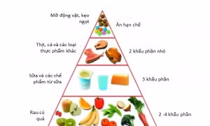 Cách tăng cường miễn dịch cho trẻ trong mùa dịch COVID-19