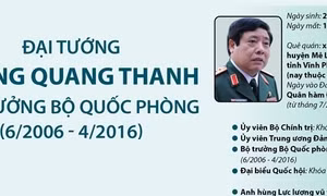 Đại tướng Phùng Quang Thanh