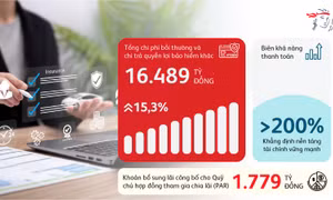 Prudential Việt Nam xây dựng niềm tin từ năng lực thực thi