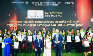 Vinhomes vào top 20 thương hiệu bất động sản giá trị nhất Thế giới