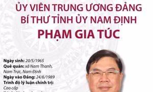 Bí thư Tỉnh ủy Nam Định Phạm Gia Túc