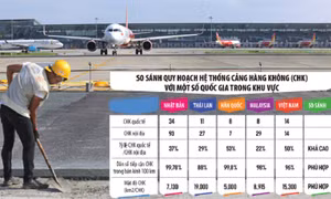Hệ thống sân bay nhỏ có chức năng thúc đẩy kinh tế - xã hội
