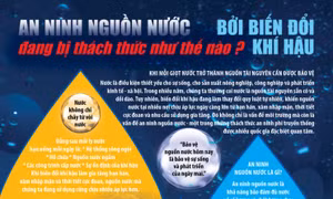 An ninh nguồn nước bị đe doạ nếu không giảm khí mê tan