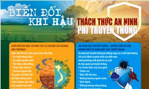 Biến đổi khí hậu thách thức an ninh phi truyền thống như thế nào?