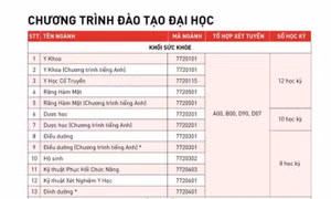 HIU công bố các phương thức dự kiến tuyển sinh năm 2023