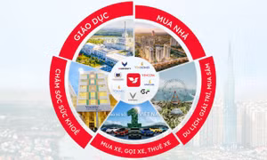 Siêu ứng dụng thế hệ mới: Cách VinSmart Future giải bài toán quá tải ứng dụng của người Việt