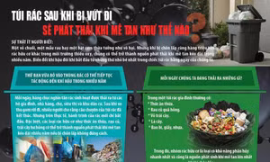 Rác sinh hoạt có thể tiếp tục tác động đến khí hậu trong nhiều năm như thế nào