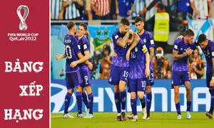 Bảng xếp hạng World Cup 2022 ngày 1/12: Lập lại trật tự ở bảng C, D