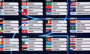 World Cup 2026: Các anh tài hội tụ