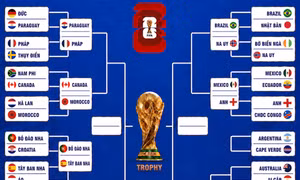 Hấp dẫn vòng 1/8 World Cup 2026