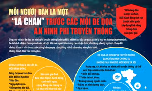 Mỗi người dân là một 'lá chắn' trước các đe dọa an ninh phi truyền thống