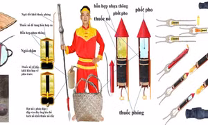 Gợi mở về vũ khí của Đại Việt thời hoàng đế Quang Trung trong cuộc chiến đấu chống lại các công ty Đông Ấn phương Tây
