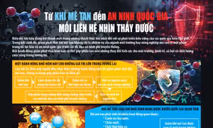 Từ khí mê tan đến an ninh quốc gia - mối liên hệ nhìn thấy được