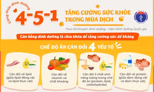 Công thức ăn - tập để trở thành một 'lá chắn thép' phòng chống dịch COVID-19