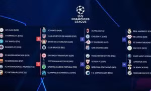 Vòng bảng Champions League 2022 - 2023: Bayern, Barca và Inter cùng vào một bảng