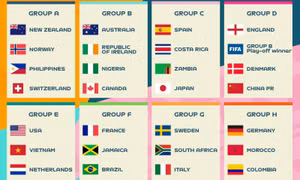 HLV Mai Đức Chung và các tuyển thủ nữ nhận xét về bảng đấu FIFA World Cup nữ 2023