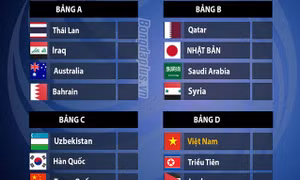 Bốc thăm chia bảng VCK U23 châu Á 2020: U23 Việt Nam vào bảng đấu ‘dễ thở’