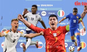 Nhận diện những ứng viên vô địch EURO 2024