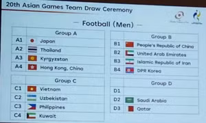 Việt Nam gặp Uzbekistan, Kuwait và Philippines ở Asiad 2026