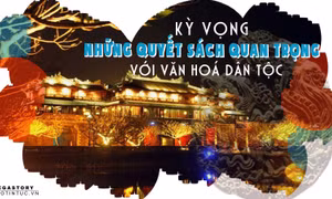 Kỳ vọng những quyết sách quan trọng với văn hoá dân tộc