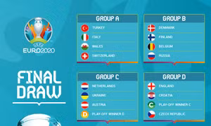 Những kịch bản từ kết quả bốc thăm VCK EURO 2020