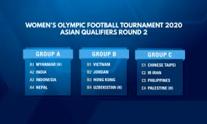 Chia bảng lượt 2 vòng loại Olympic 2020, tuyển nữ Việt Nam đối đầu với Jordan, Uzbekistan và Hong Kong