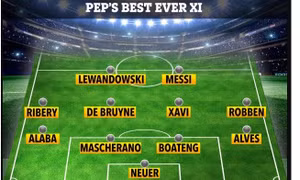 Pep Guardiola - bậc thầy của một siêu đội hình những cầu thủ toàn sao