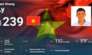 Cơ hội dự Grand Slam của tay vợt hạng 239 thế giới Lý Hoàng Nam