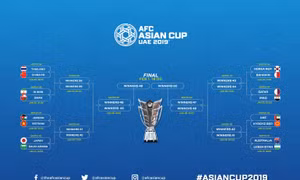 Xác định 8 cặp đấu vòng knock-out Asian Cup 2019, Việt Nam đối đầu Jordan