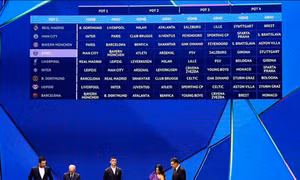 Khởi tranh Champions League thể thức mới