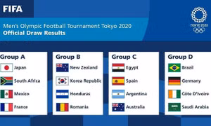Toàn bộ lịch thi đấu môn bóng đá Olympic 2021, xem trực tiếp VTV6, VTV3