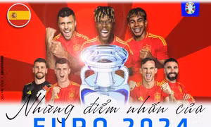 Những điểm nhấn của EURO 2024