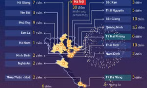 Những điểm bắn pháo hoa đón Xuân Kỷ Hợi 2019