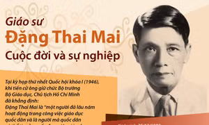Giáo sư Đặng Thai Mai - cả cuộc đời dành cho cách mạng và khoa học