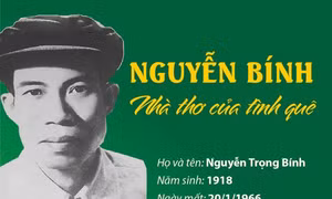 Nguyễn Bính - Nhà thơ của tình quê