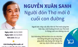 Nhà thơ Nguyễn Xuân Sanh - Người tạo cho thơ sức lôi cuốn kỳ ảo