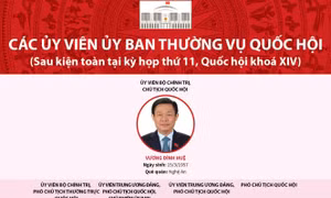 Các ủy viên Ủy ban Thường vụ Quốc hội khóa XIV