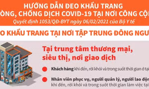 Đeo khẩu trang tại trung tâm thương mại, chợ dân sinh, điểm du lịch