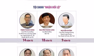 Xét xử sơ thẩm vụ Việt Á: Cựu Bộ trưởng Bộ Y tế bị phạt 18 năm tù (phần 1)