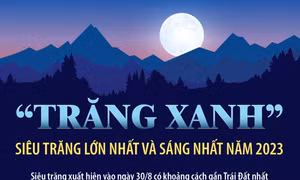 'Trăng Xanh' - Siêu trăng lớn nhất và sáng nhất năm 2023