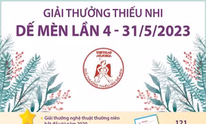 Giải thưởng thiếu nhi Dế Mèn lần 4 - 2023