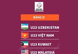 U23 Uzbekistan thắng đậm U23 Kuwait, cùng U23 Việt Nam vào tứ kết