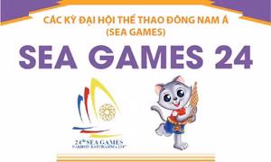 Thông tin về Đại hội thể thao Đông Nam Á lần thứ 24 (SEA Games 24)