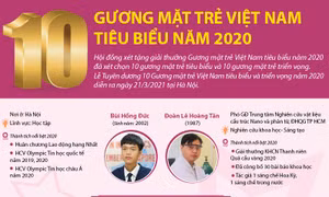 10 Gương mặt trẻ Việt Nam tiêu biểu năm 2020